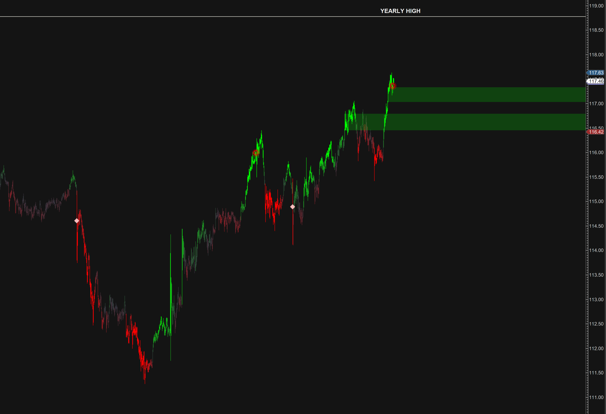 ScalperIQ exhaustion marker at swing high