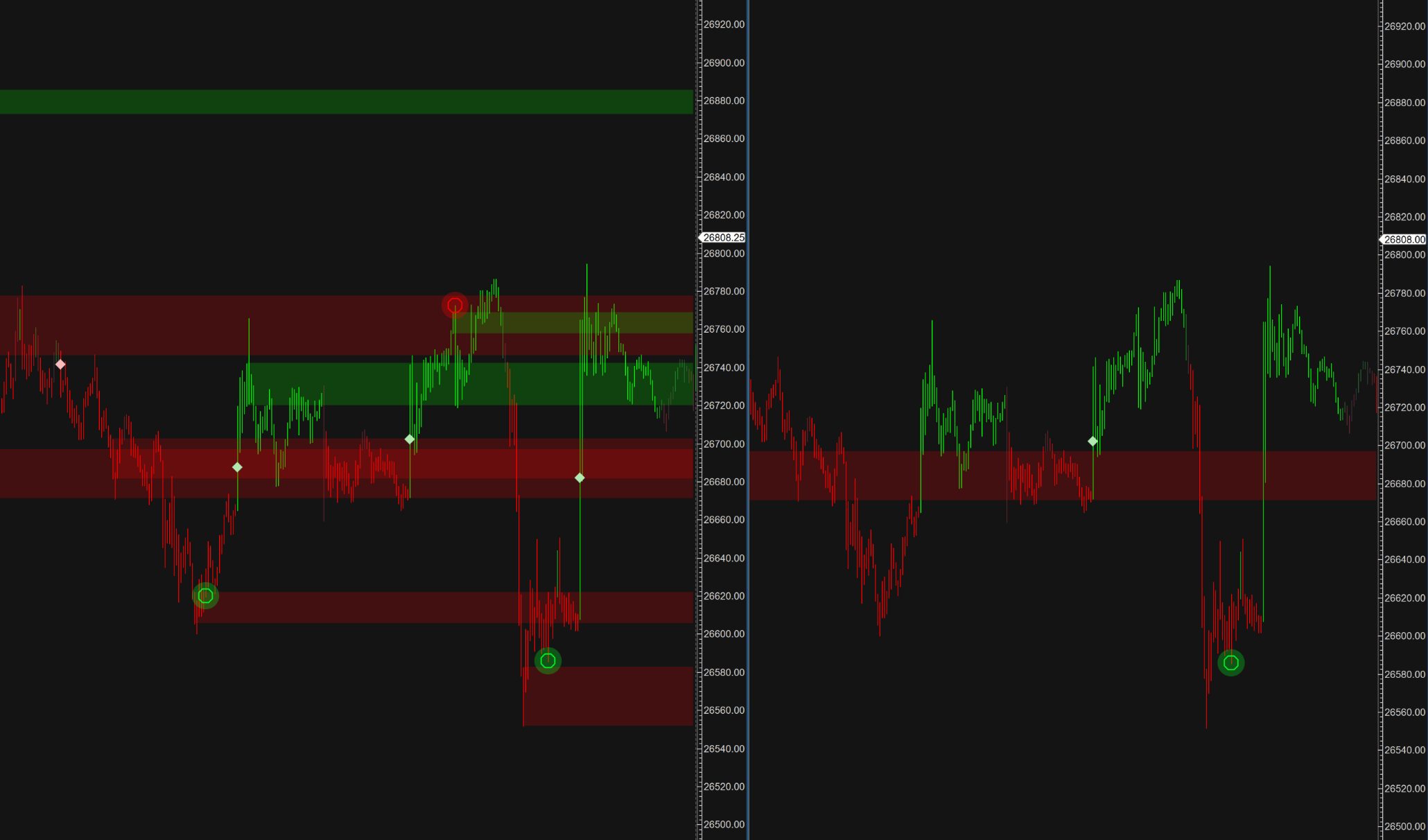 Comparison of two charts side by side — left showing a noisy chart with all features on, right showing a clean ScalperIQ chart tailored for a Trend Follower with only Zones and Exhaustion