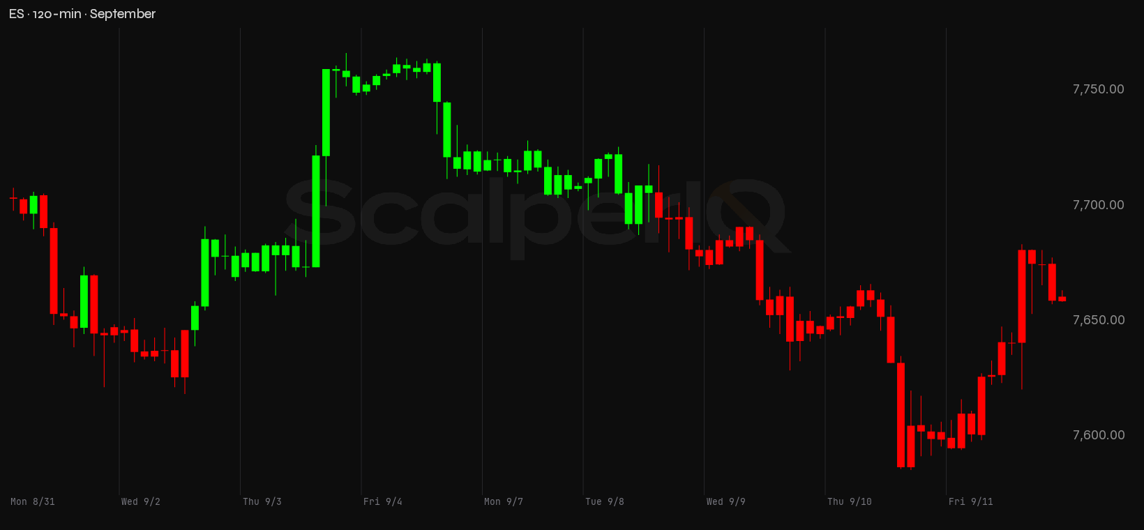 ES month, 120-minute price context