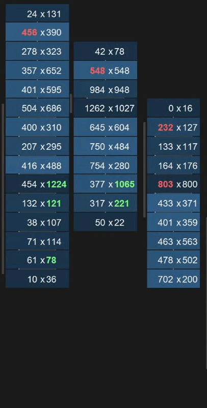 Zoomed footprint analysis
