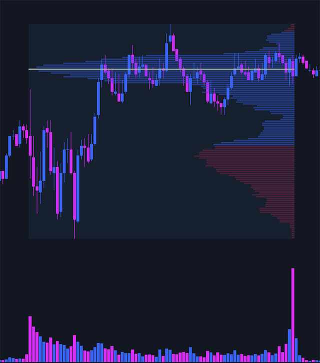 Volume and delta profile