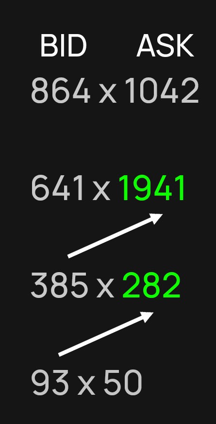 Footprint chart detail