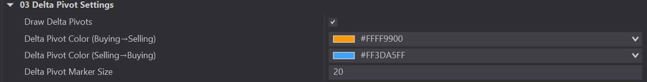 Delta pivot settings