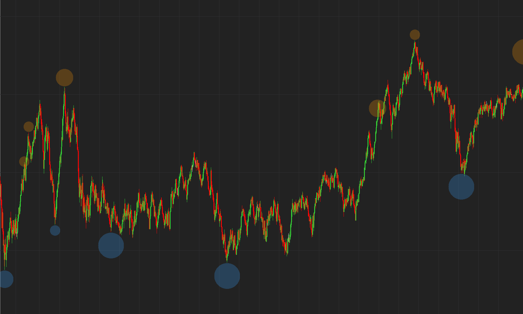 Phantom escape bubbles on chart