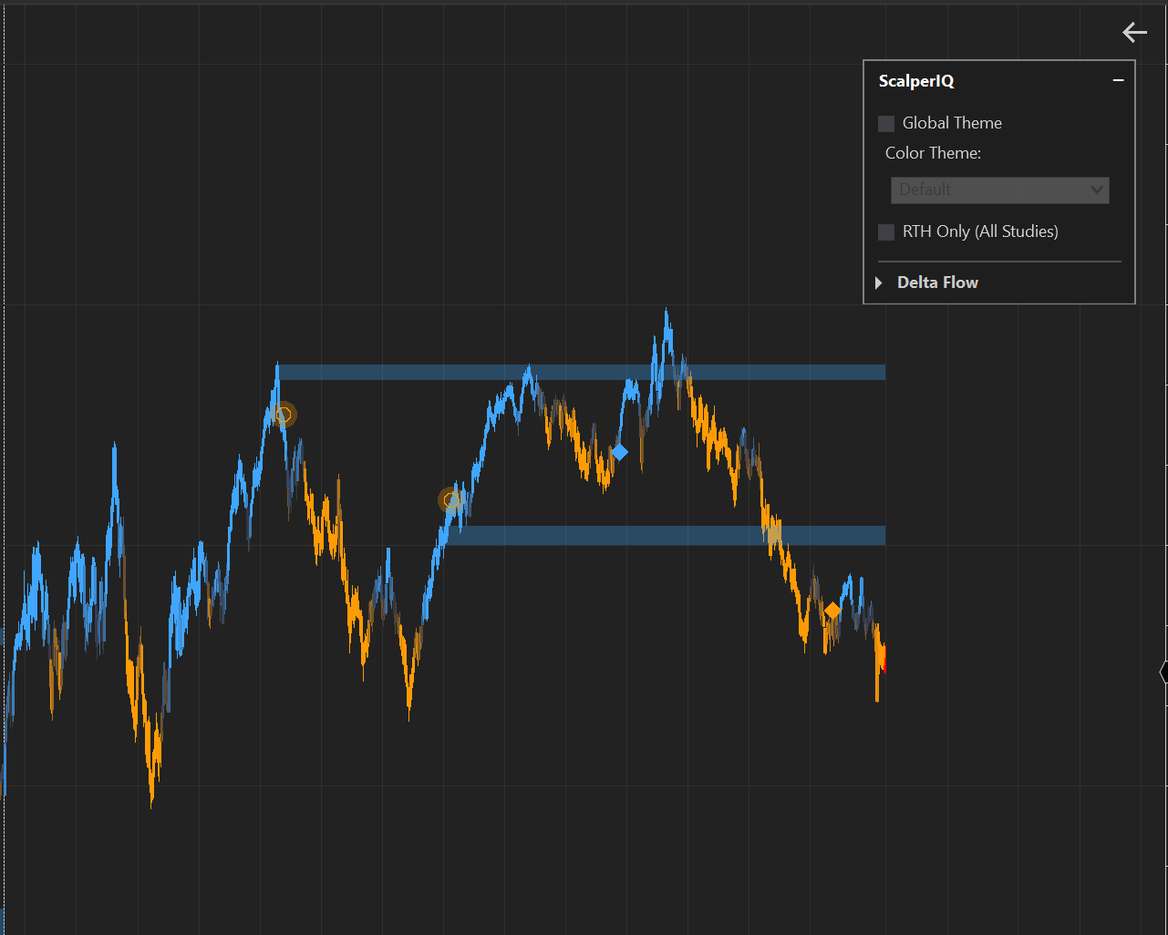 Quick Settings Panel on chart