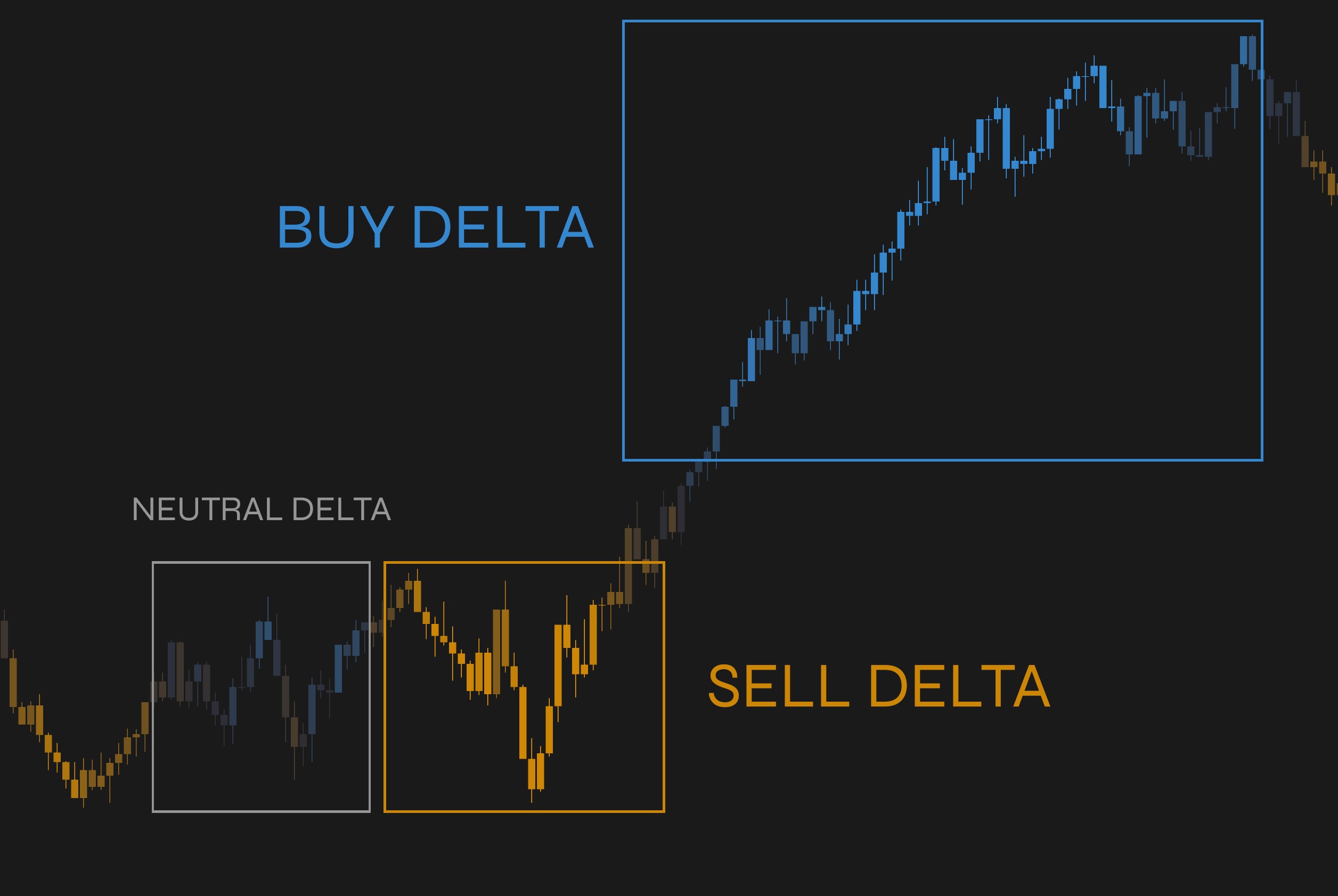 Candle colors interpretation