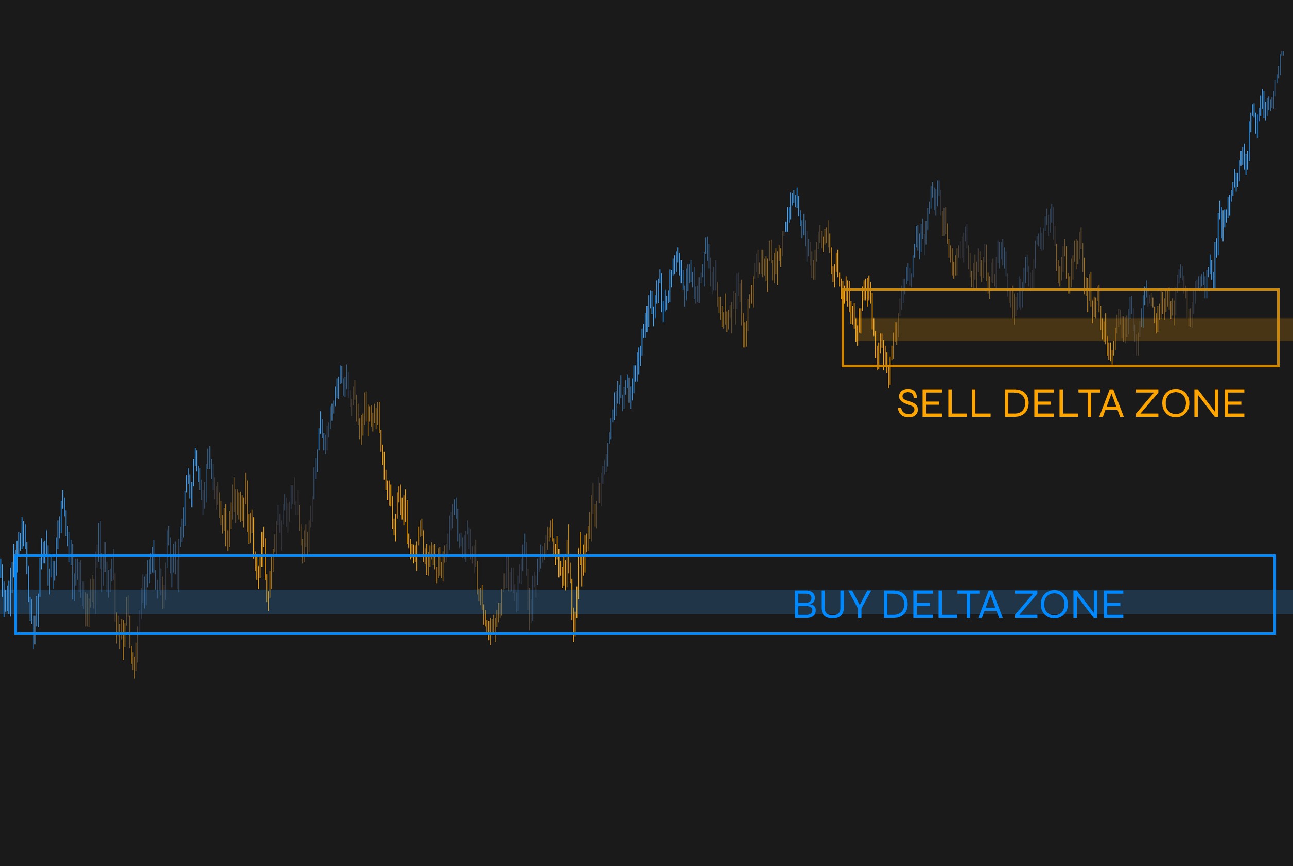 Delta zones interpretation