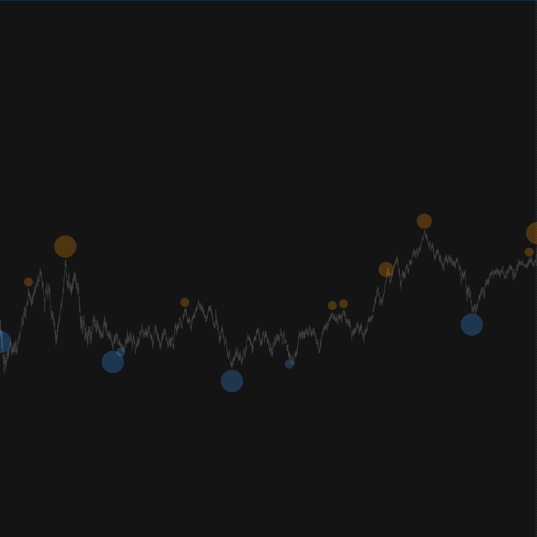 Phantom escape bubbles on chart