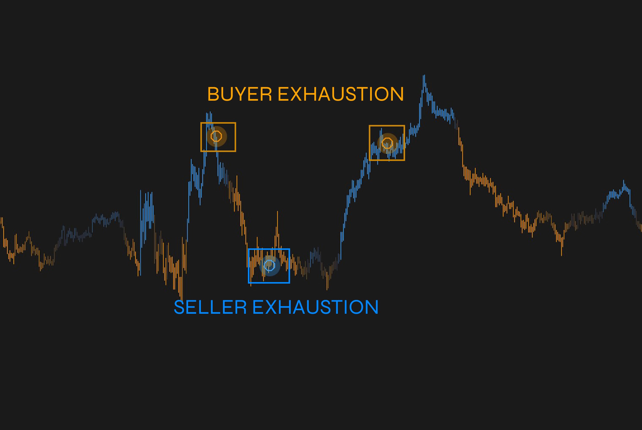 Exhaustion marker signals